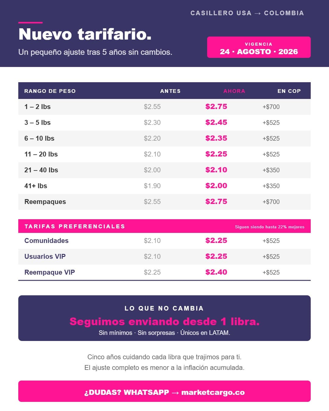 Tarifario oficial de Courier Cargo Market, vigencia 24 de agosto de 2026